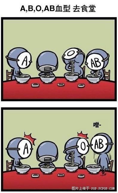 关于<em>血型A</em>、B、O、AB的<em>性格</em>(可爱漫画版) - 茶