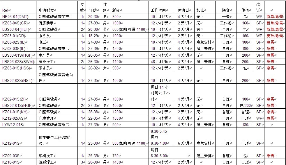 京口境外<em>劳务</em>合作有限公司诚招<em>出国劳务</em>人员 