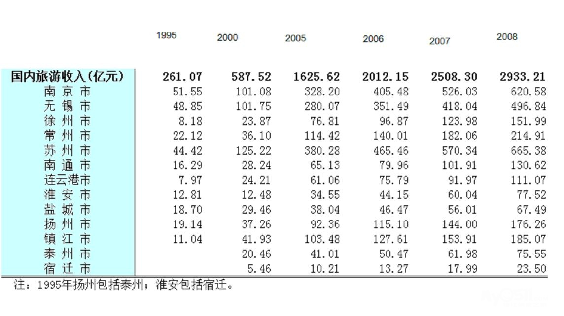 国庆各省旅游收入排行_2018镇江旅游总收入