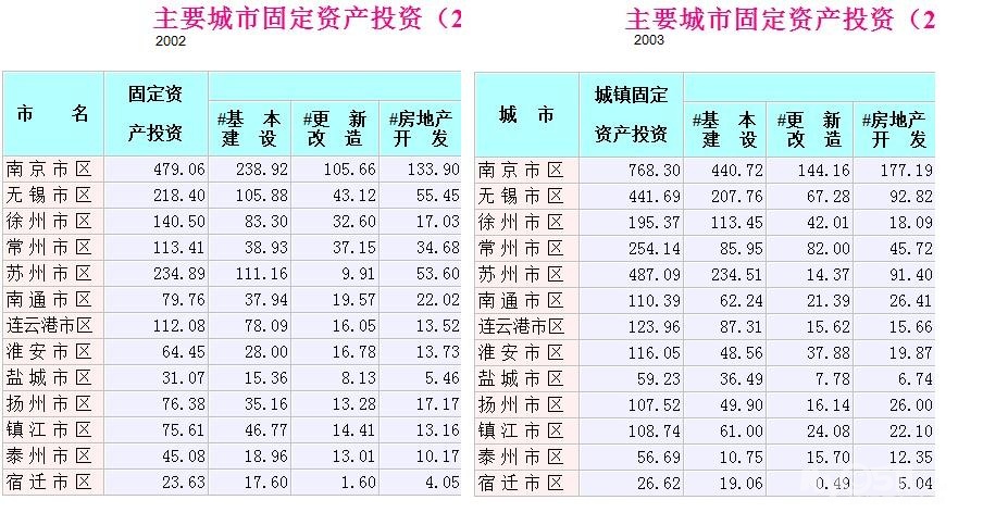 杭州人均gdp_2006年杭州gdp