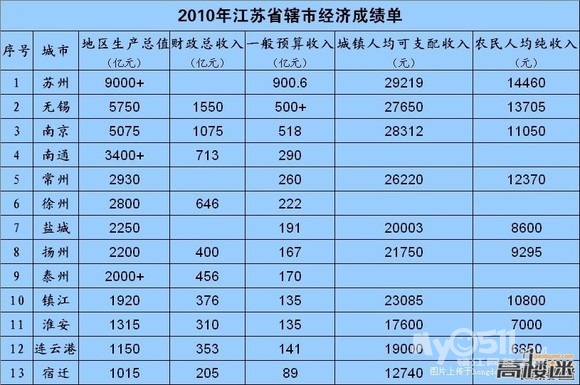gdp增速_2018年江苏各县gdp(2)