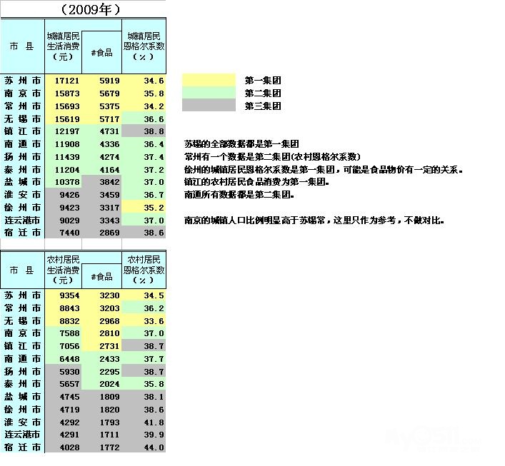 中国人均住宅_中国城镇人均消费排名(3)