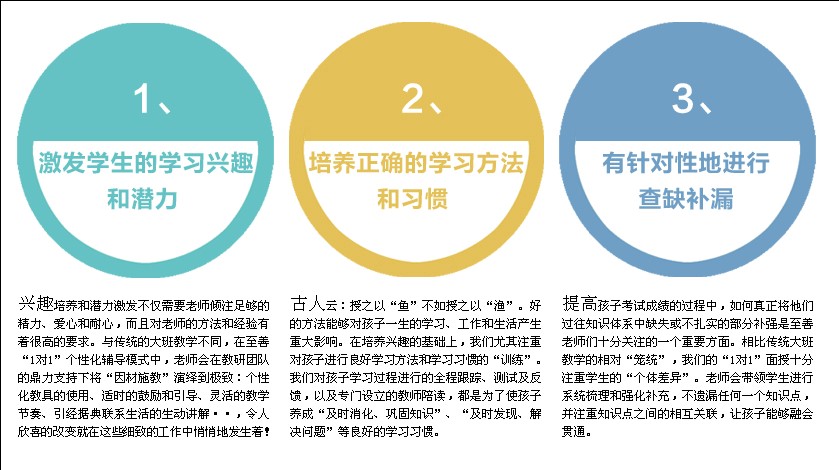 镇江至善教育 中高考冲刺班课,中小学生个性化