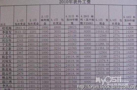 <em>沧州</em>现史上最牛工资单 让北漂者情何以堪 - 百