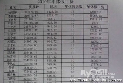 <em>沧州</em>现史上最牛工资单 让北漂者情何以堪 - 百