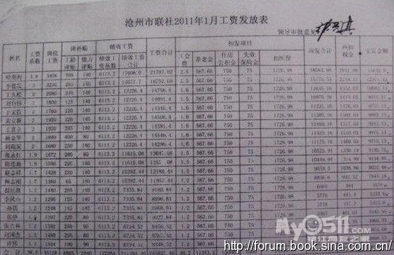 <em>沧州</em>现史上最牛工资单 让北漂者情何以堪 - 百