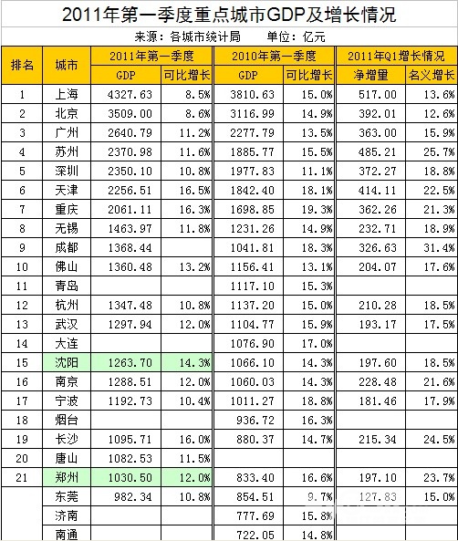 人均用水量标准_2015万元gdp用水量(2)