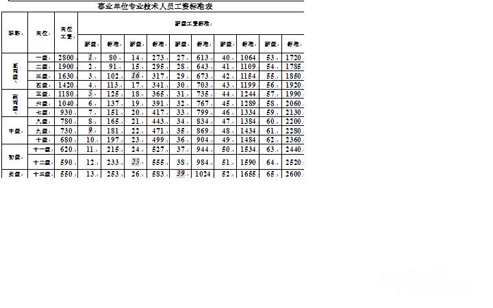 收入证明_事业编收入(2)