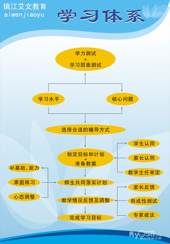 江艾文教育--个性化名师一对一、周末小班课、