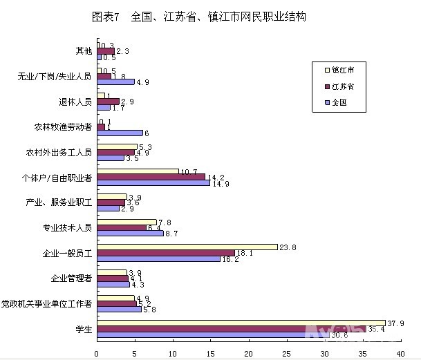 收入证明_镇江收入