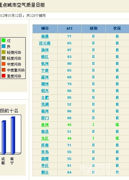 谁是江苏沿江化工污染最严重的城市? - 百姓话