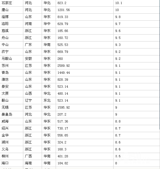 gdp增速_2019镇江gdp