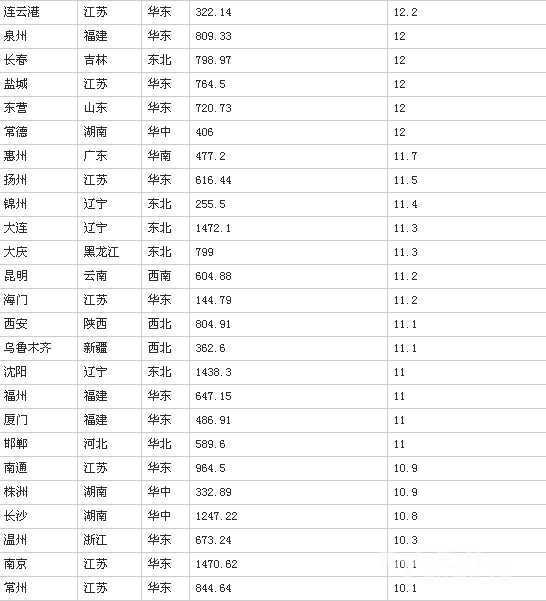 镇江gdp排名2021_镇江奇美车间2021图片(3)