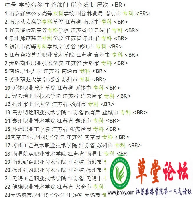 www.fz173.com_江苏省大专院校排名最有权威。