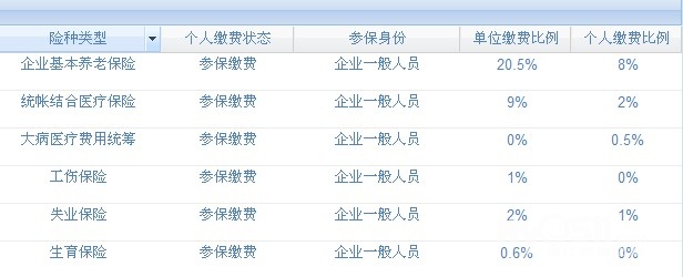 厂里交五险一金,问五险一金一个月是从工资上