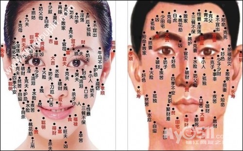 *;面部痣相图中耳后有痣,暗藏财.