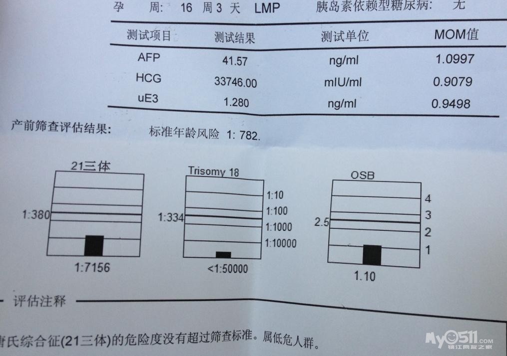 <em>唐筛检查</em>报告,真的能看出<em>男女</em>吗?公布答案:生