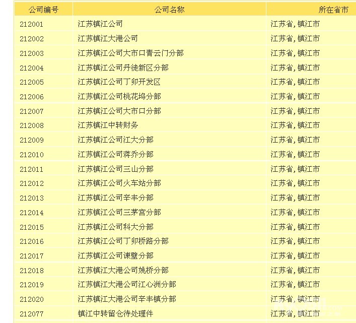 有谁知道韵达快寄客服电话告诉下 - 百姓话题 