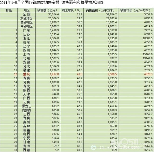 未来中国各省份发展排名预测 转高清图片