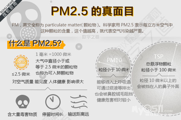 :大气污染没人跑得掉 比非典可怕得多 - <em>百姓</em>话