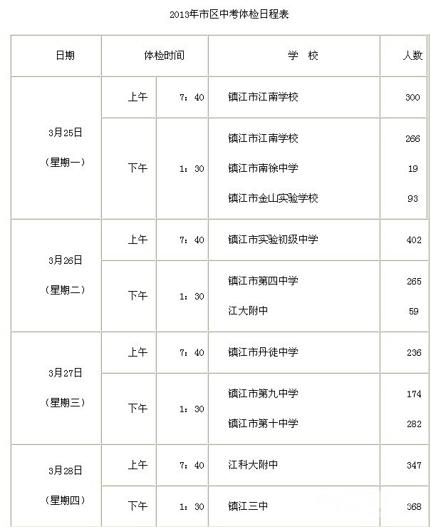 中、高考生体检注意事项(见6、7楼) - 家有学子