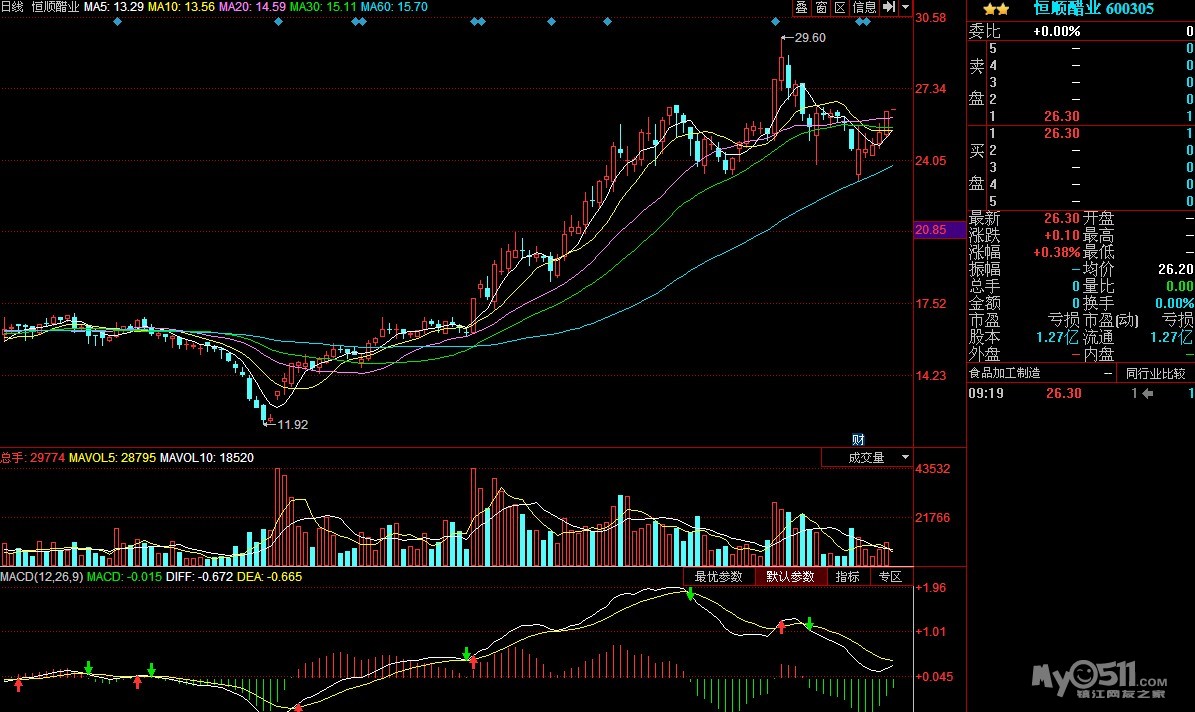 大家来818恒顺醋业何德何能在这么短的时间