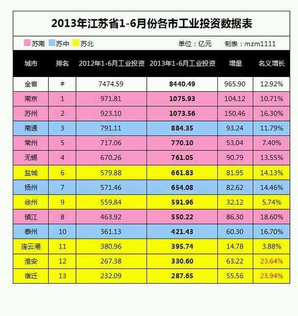 镇江市常住人口_2016年中山市常住人口数量统计,中山市人口数量排名 三