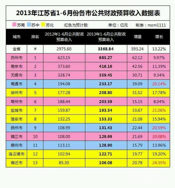 镇江常住人口_...016年中山市常住人口数量统计,中山市人口数量排名 三