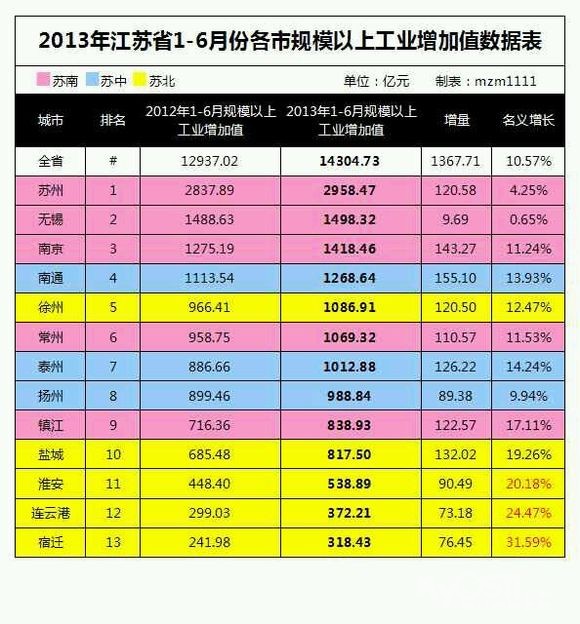 镇江常住人口_...016年中山市常住人口数量统计,中山市人口数量排名 三(2)