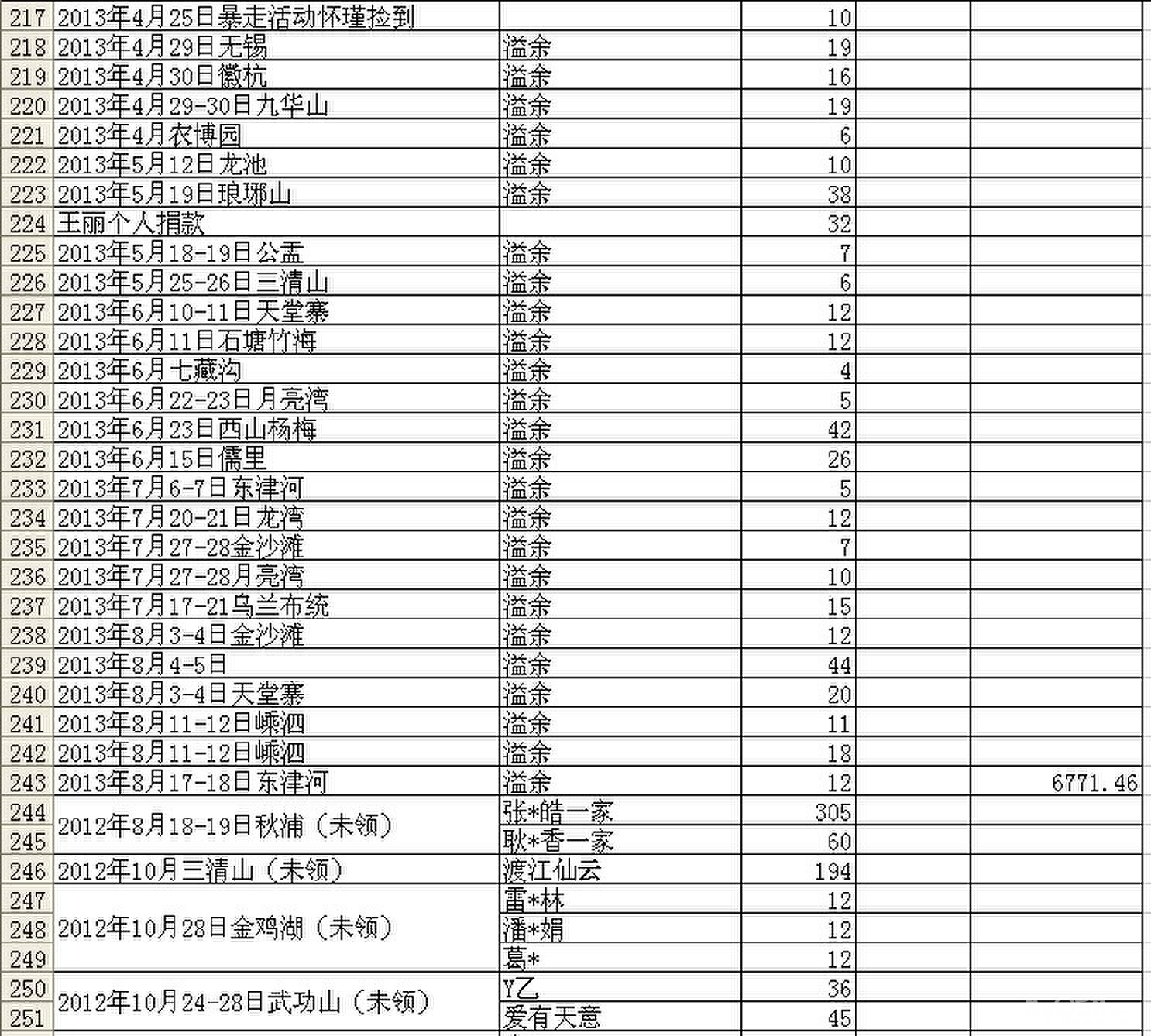 收入支出明细表模板_帐收入支出明细表(2)