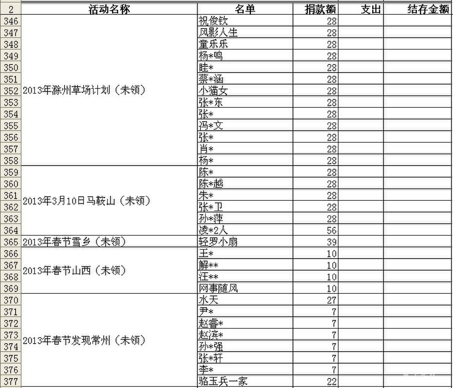 收入支出明细表模板_帐收入支出明细表(2)