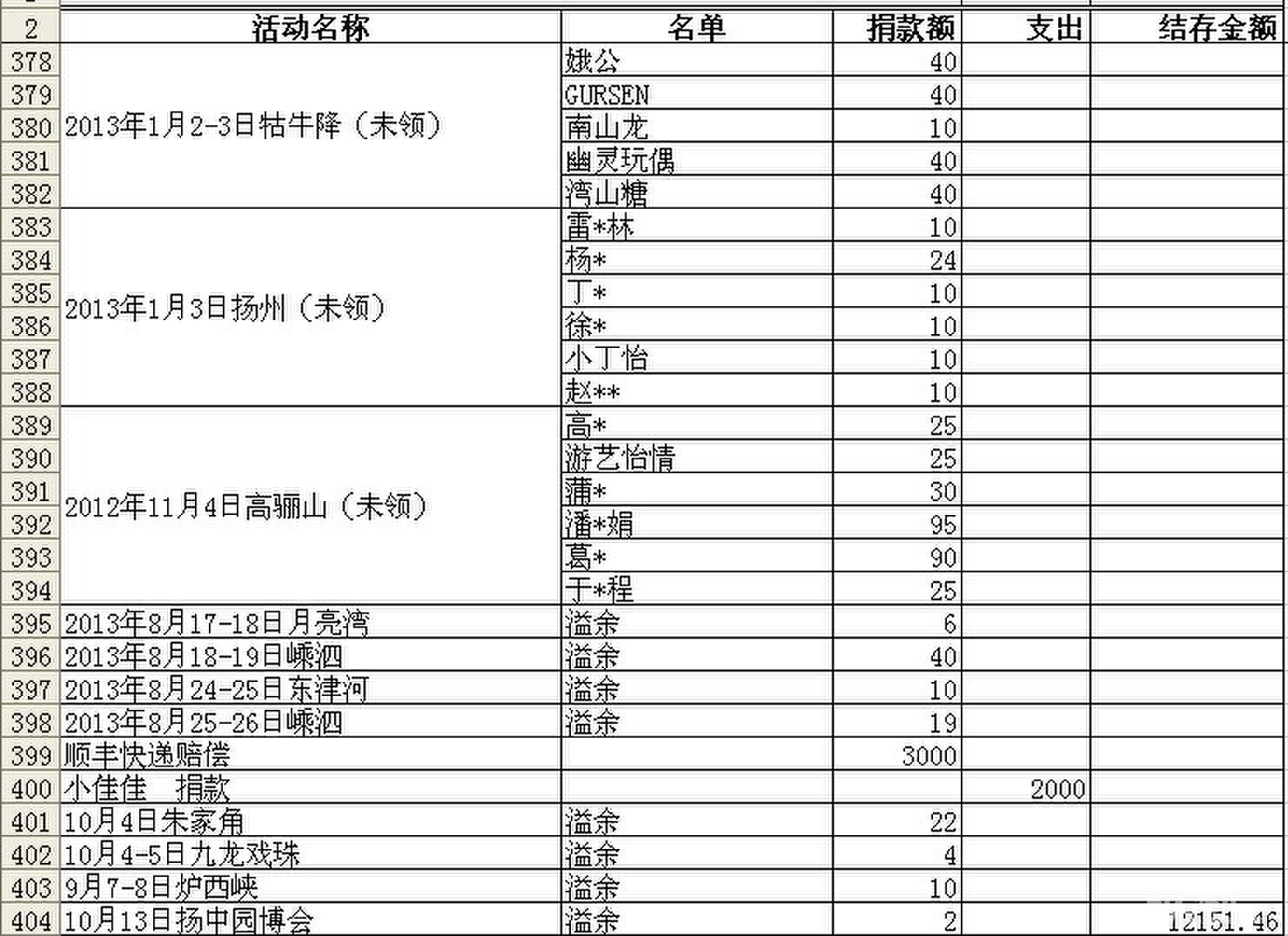 收入支出明细表模板_帐收入支出明细表(2)