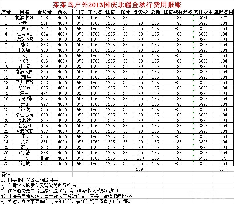 菜菜鸟户外2013年国庆北疆计划费用报账 - 菜