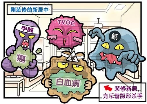 <em>甲醛</em>中毒有<em>什么症状</em> ?小心<em>甲醛</em>中毒,快来看看