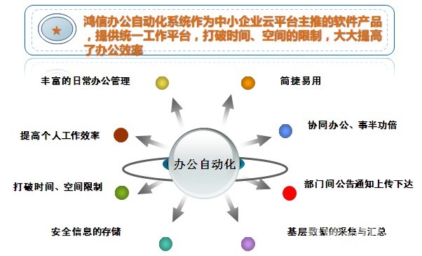 办公自动化,就选E企云办公OA系统 - 分类综合