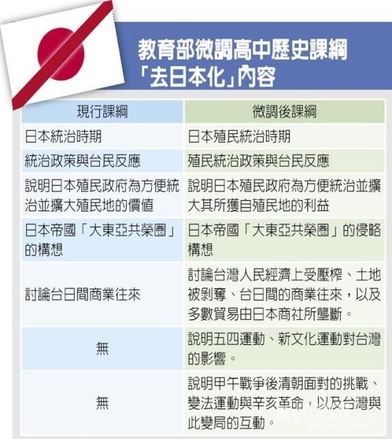 中国大陆 人口_读 中国大陆人口每增加1亿所用时间 图,完成下列... 中小学题库(3)