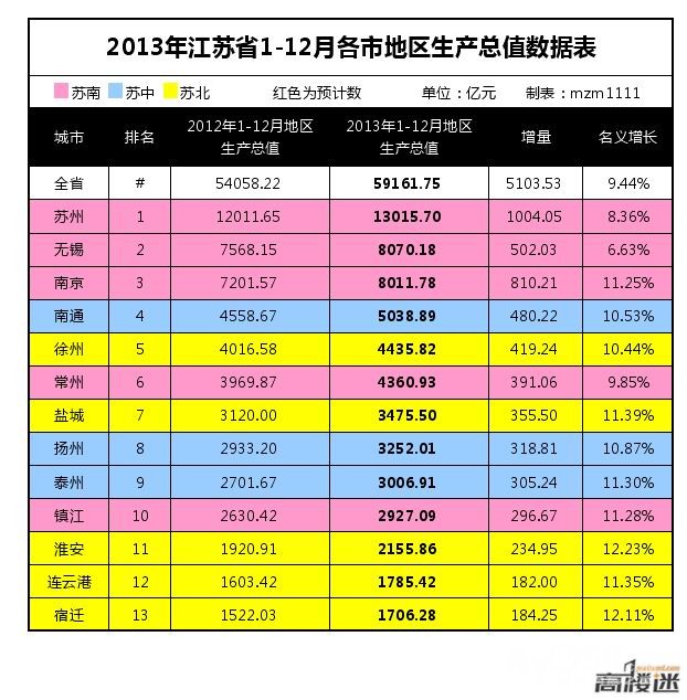 芝华士12年_12年江苏gdp
