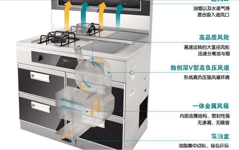 帅丰集成灶镇江唯一指定代理商 免费送货上门