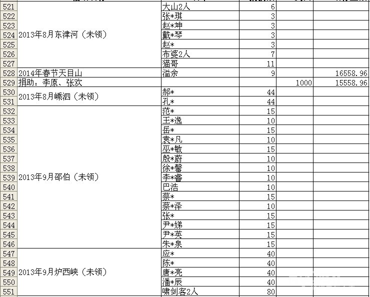 点击图片查看详情 收入支出明细表模板_帐收入支出明细表(3)