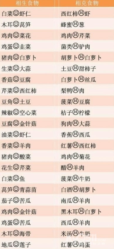 一年中的时令蔬菜图表,为健康早知道,附食物相生相克表