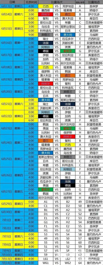 预测、分享一下自己2014年6月13日--7月14日