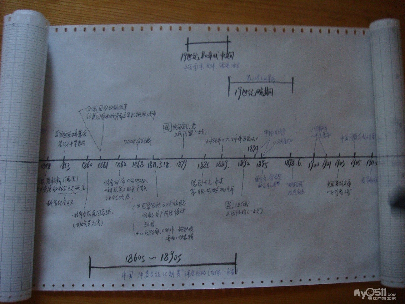 我想用中考资料换生日礼物给我爸爸 - 闲置转让