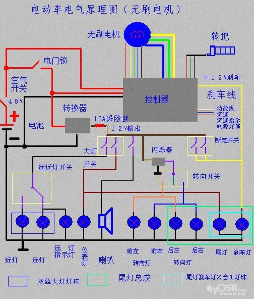 刹车灯是什么原理_刹车灯是什么标志图片(3)