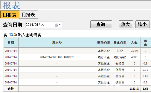 月报表模板_收入月报表(3)