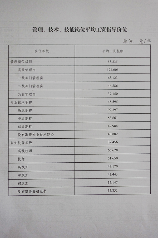 收入证明_收入人工成本率(3)