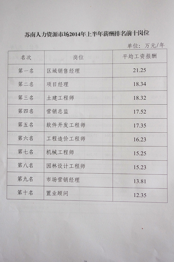 收入证明_收入人工成本率(2)