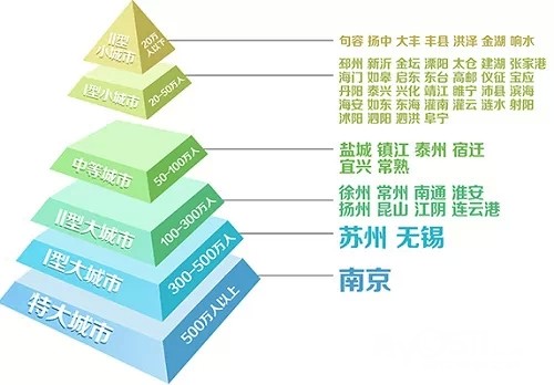 某市有人口100万_倒计时 这些地方楼市即将遇冷,有你的家乡吗(2)