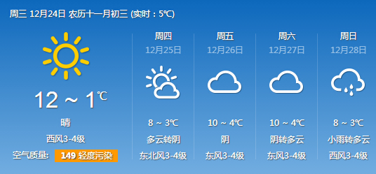 国家森林城市人均公园_人均素质最差的城市(2)