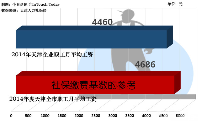 个人工资收入证明模板_工资收入统计口径