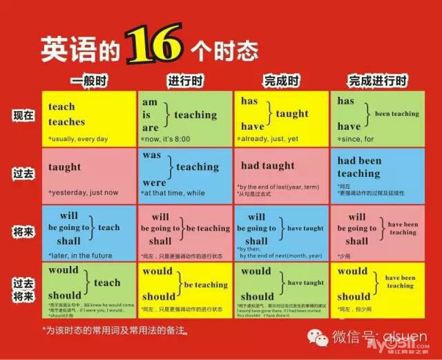 学习初中英语其实很简单 联系方式:051185916